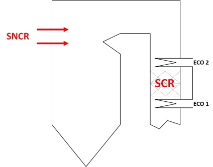 Enakraft, Enkjöping, Sweden, economiser, SCR, High Dust, deNOx, NOx Reduction, SN+CR, combined, hybrid, slip brake, slip break