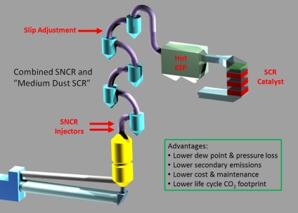 Cement, FLSmidth, SNCR, SCR, medium dust, Italy, Monselice, ammonia, slip, deNOx, NOx, NOx reduction, reduction, emission, World Cement, Polysius